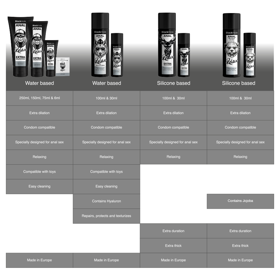 BLACK HOLE - RILASSANTE ANALE JOJOBA RELAX BASE SILICONE 100 ML - immagine 4