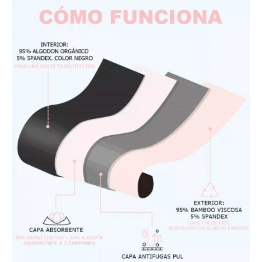 IRISANA - BRAGA MENSTRUAL TALLA S - immagine 3